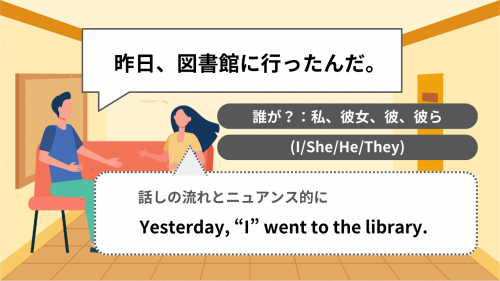 ゲームローカライズの苦悩と日英翻訳の難しさ